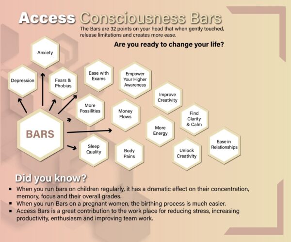 SWI Access Consciousness - Image 3